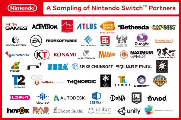 Nintendo Switch Publisher und Partner