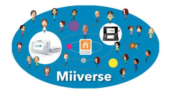 Miiverse