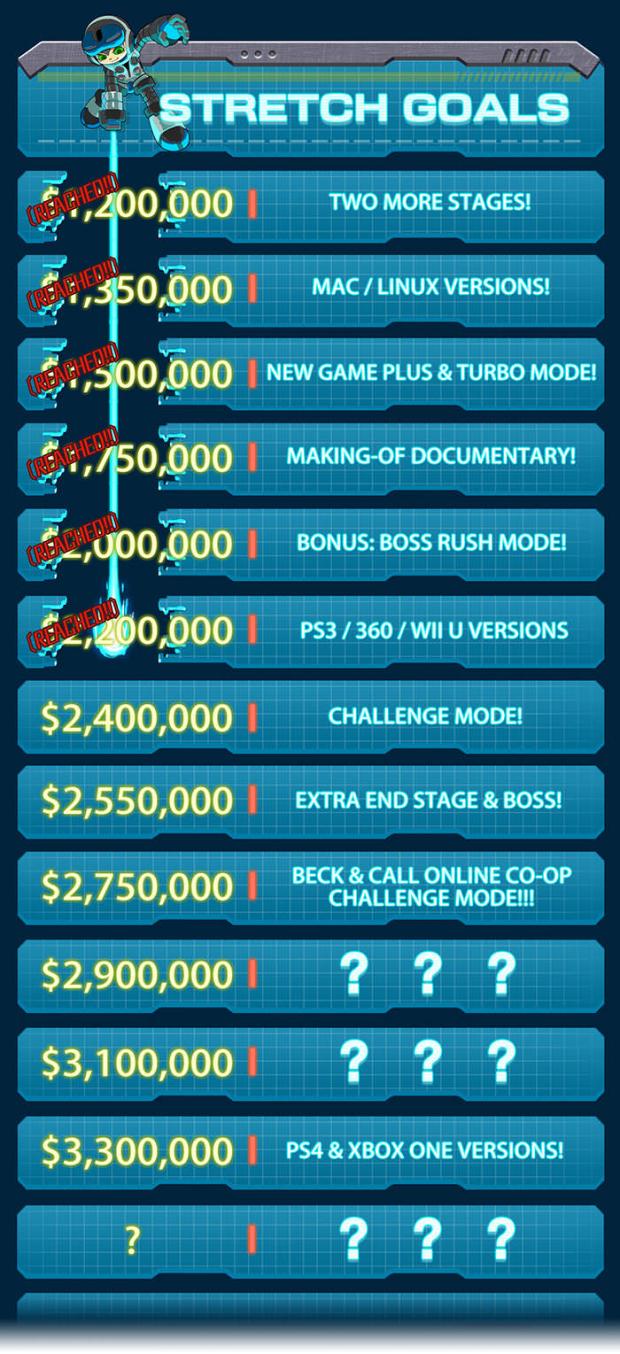 Mighty No.9 Stretch Goals